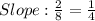 Slope:  \frac{2}{8} = \frac{1}{4}