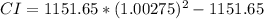 CI = 1151.65*(1.00275)^{2}-1151.65