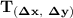 \mathbf{T_{(\Delta x, \ \Delta y)}}