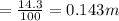 =\frac{14.3}{100}=0.143m