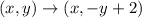 (x,y)\rightarrow (x,-y+2)