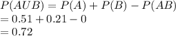 P(AUB) = P(A)+P(B)-P(AB)\\=0.51+0.21-0\\=0.72