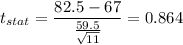 t_{stat} = \displaystyle\frac{82.5 - 67}{\frac{59.5}{\sqrt{11}} } = 0.864