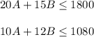 20A+15B\leq 1800\\\\10A+12B\leq 1080