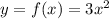 y=f(x) = 3x^2