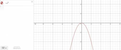 Describe how the graph of y=-x^2 1 differs from y=-x^2. the find the axis of symmetry and the vertex