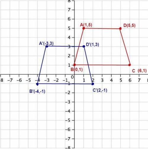 Apolygon is shown on the graph:  of the polygon is translated 2 units down and 4 units left, what wi