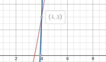 Been stuck on this anyone can ?  (algebra 1)