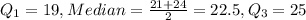 Q_1=19, Median=\frac{21+24}{2}=22.5, Q_3=25
