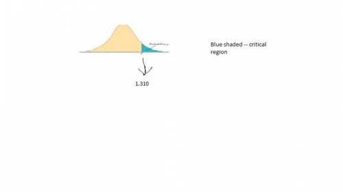 The sample mean and standard deviation from a random sample of 32 observations from a normal populat