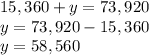 15,360+y=73,920\\y=73,920-15,360\\y=58,560