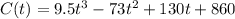 C(t) = 9.5t^3-73t^2+130t+860