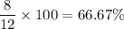 \dfrac{8}{12}\times 100=66.67\%