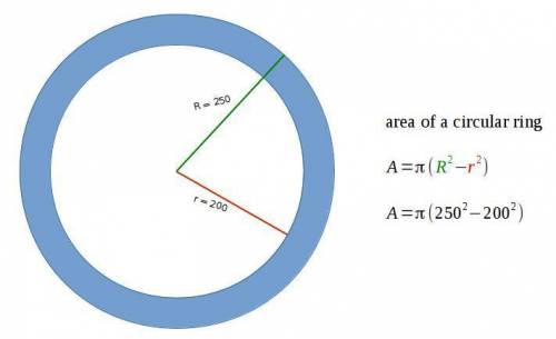 Acircular pond is to be surrounded by a gravel path. use the diagram to find the square feet of grav