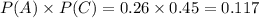 P(A)\times P(C)=0.26\times 0.45=0.117