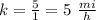 k=\frac{5}{1}=5\ \frac{mi}{h}