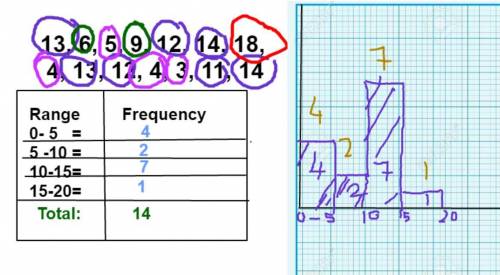 Can somebody   drag each image to the correct location on the graph.  each image can be used more th