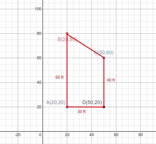 In a grid of a backyard, the vertices of the floor of a shed are (20, 80), (50, 60), (50, 20), and (