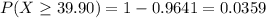 P(X \geq 39.90) = 1-0.9641 = 0.0359