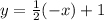 y =\frac{1}{2}(-x)+1