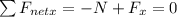 \sum{F_{netx}}=-N+F_{x}=0