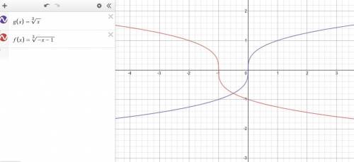 Which of the following graphs corresponds to the function above?  ^3√(-x-1)