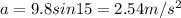 a = 9.8 sin15 = 2.54 m/s^2