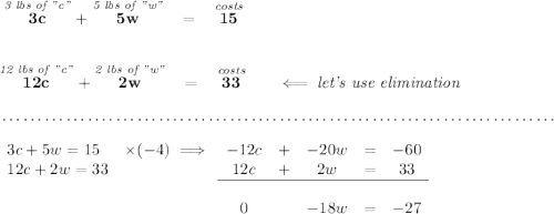 \bf \stackrel{\textit{3 lbs of "c"}}{3c}+\stackrel{\textit{5 lbs of "w"}}{5w}~~=~~\stackrel{\textit{costs}}{15} \\\\\\ \stackrel{\textit{12 lbs of "c"}}{12c}+\stackrel{\textit{2 lbs of "w"}}{2w}~~=~~\stackrel{\textit{costs}}{33} \end{cases}\qquad \impliedby \textit{let's use elimination} \\\\[-0.35em] ~\dotfill\\\\ \begin{array}{llccccccl} 3c+5w=15&\times (-4)\implies &-12c&+&-20w&=&-60\\ 12c+2w=33&&12c&+&2w&=&33\\ \cline{3-7}\\ &&0&&-18w&=&-27 \end{array}