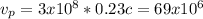 v_p=3x10^{8}*0.23c=69x10^6