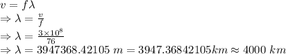 v=f\lambda\\\Rightarrow \lambda=\frac{v}{f}\\\Rightarrow \lambda=\frac{3\times 10^8}{76}\\\Rightarrow \lambda=3947368.42105\ m=3947.36842105 km\approx 4000\ km
