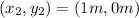 (x_2,y_2)=(1m,0m)