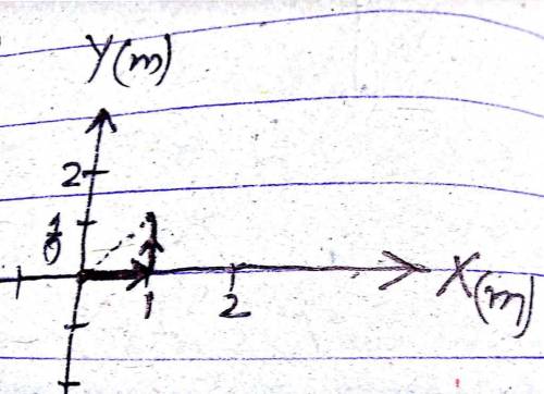 Aforce is dependent on position and is given by (4.00 n/m)x+(2.0 n/m2)xy. an object begins at the or