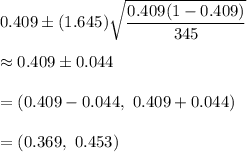 0.409\pm (1.645)\sqrt{\dfrac{0.409(1-0.409)}{345}}\\\\\approx0.409\pm 0.044\\\\=(0.409-0.044, \ 0.409+0.044)\\\\=(0.369,\ 0.453)