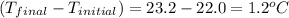 (T_{final}-T_{initial})=23.2-22.0=1.2^oC