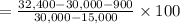 =\frac{32,400-30,000-900}{30,000-15,000}\times 100