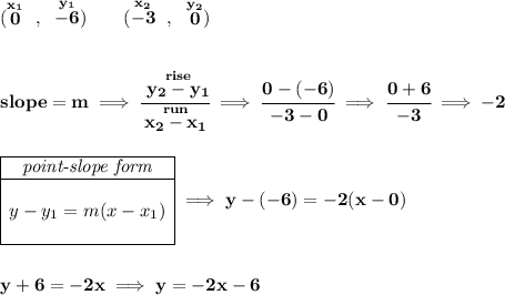 \bf (\stackrel{x_1}{0}~,~\stackrel{y_1}{-6})\qquad (\stackrel{x_2}{-3}~,~\stackrel{y_2}{0}) \\\\\\ slope = m\implies \cfrac{\stackrel{rise}{ y_2- y_1}}{\stackrel{run}{ x_2- x_1}}\implies \cfrac{0-(-6)}{-3-0}\implies \cfrac{0+6}{-3}\implies -2 \\\\\\ \begin{array}{|c|ll} \cline{1-1} \textit{point-slope form}\\ \cline{1-1} \\ y-y_1=m(x-x_1) \\\\ \cline{1-1} \end{array}\implies y-(-6)=-2(x-0) \\\\\\ y+6=-2x\implies y=-2x-6