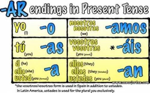 What's present tense of -ar verbs