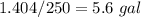 1.404/250=5.6\ gal