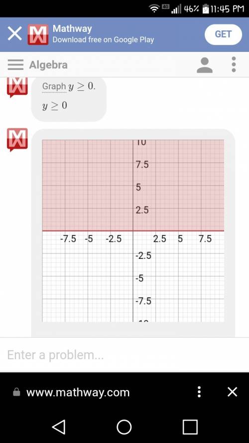 How do i graph this solution using linear inequalities