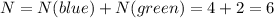 N=N(blue)+N(green)=4+2=6