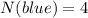 N(blue)=4