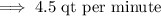 \implies 4.5\text{ qt per minute}