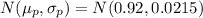 N(\mu_p,\sigma_p) = N(0.92, 0.0215)