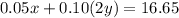 0.05x+0.10(2y)=16.65