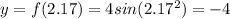 y = f(2.17) = 4sin(2.17^2) = -4