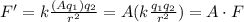 F'=k\frac{(A q_1) q_2}{r^2}=A(k\frac{q_1 q_2}{r^2})=A\cdot F