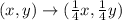 (x,y) \rightarrow ( \frac{1}{4} x, \frac{1}{4} y)