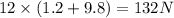 12\times (1.2 +9.8)=132N