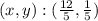 (x, y): (\frac {12} {5}, \frac {1} {5})