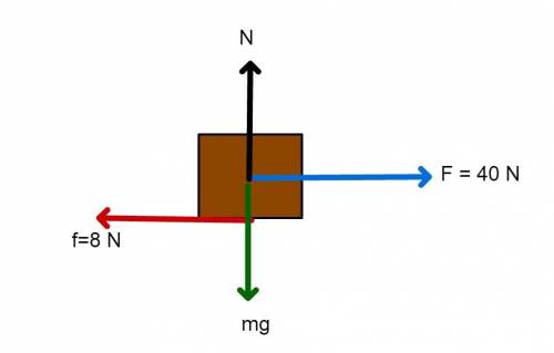 A5kg block is pulled across a table by a horizontal force of 40 n with a frictional force of 8 n opp